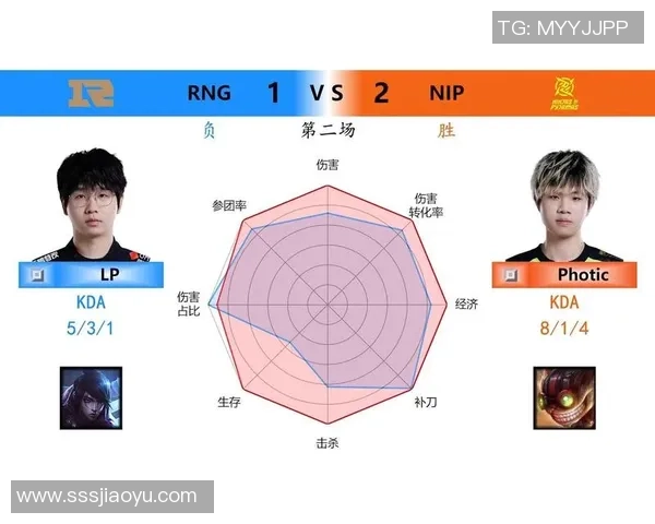 数据分析：RNG的技术表现